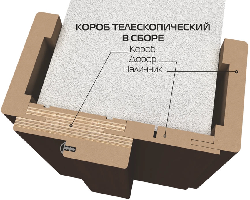 Схема сборки телескопической дверной коробки