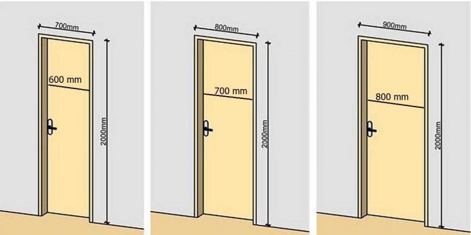 Ширина наличника межкомнатной двери: какая стандартная из экошпона 10 см