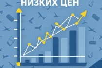 Календарь цен на авиабилеты: как найти дешевые перелеты