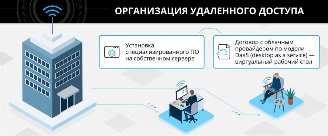 Безопасность удаленного управления компьютером