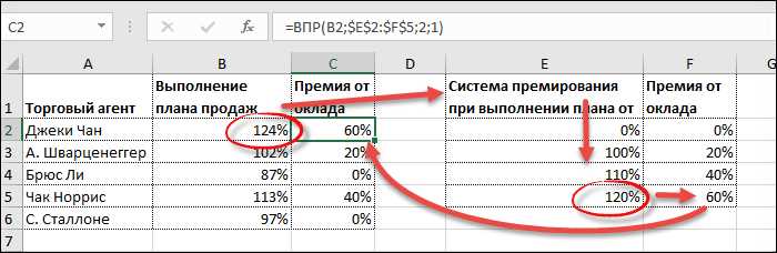 Пример настройки функции 