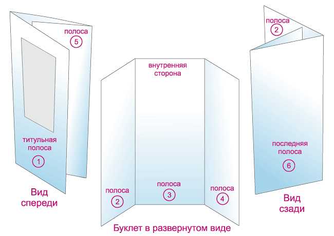 Составление буклета с помощью программы