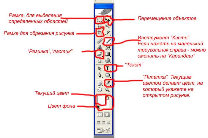 Кнопки панели инструментов палитра рабочее поле меню. Панель инструментов фотошоп.