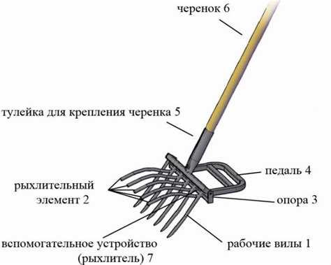 Преимущества использования лопаты монаха Геннадия
