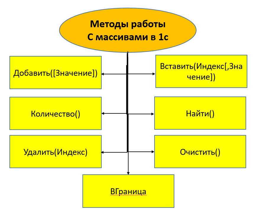 Анализ данных и отчетность