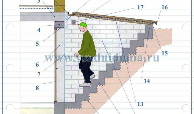 Самостоятельное изготовление лестницы в подвал: инструкции и подробный чертеж