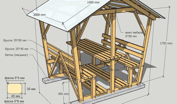 Как создать беседку для дачи своими руками: шаг за шагом по чертежам и фотографиям