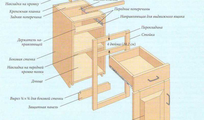Как самостоятельно изготовить чертежи мебели для своего дома
