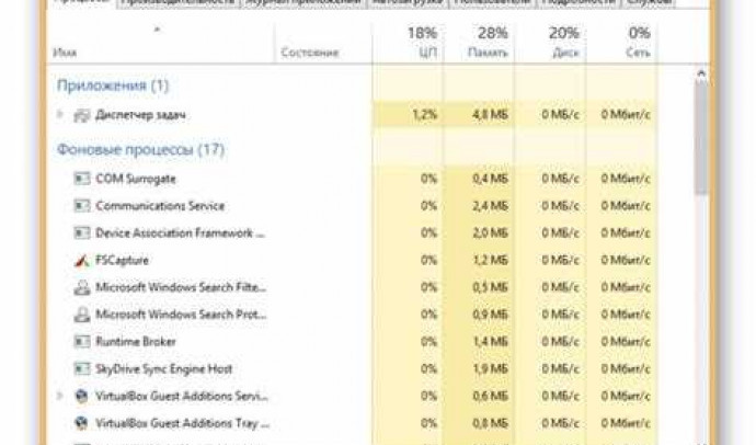 Диспетчер задач Windows 8: основные возможности и функции