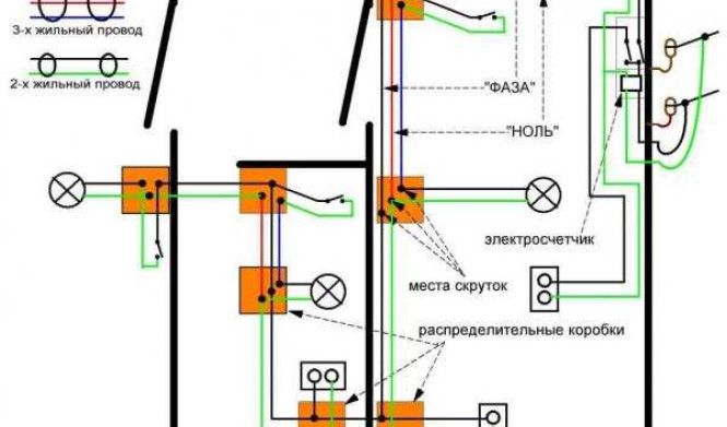 Как установить электропроводку в бане своими руками: подробная пошаговая инструкция