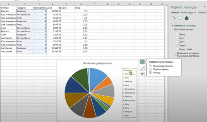 Как добавить легенду в диаграмму Excel 2010