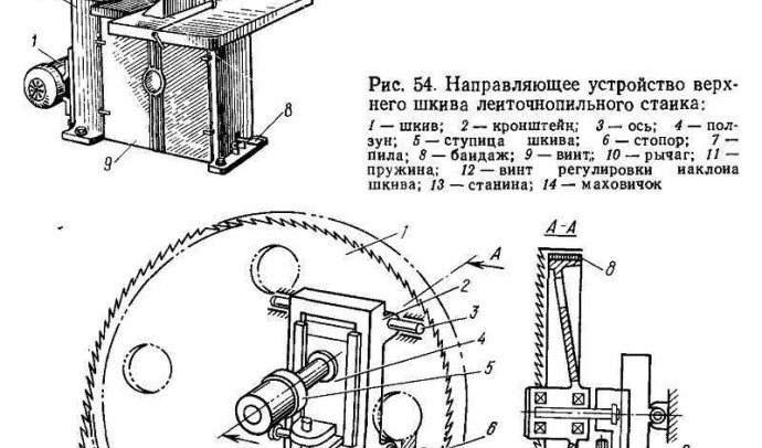 Как сделать ленточную пилу своими руками: подробная инструкция и чертежи