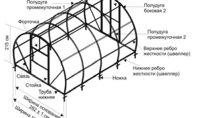 Как своими руками изготовить теплицу из полипропиленовых труб: пошаговая инструкция