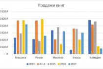 Как построить гистограмму: пошаговое руководство