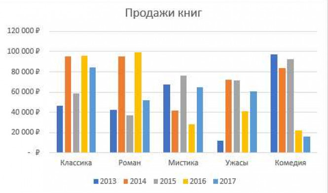 Как построить гистограмму: пошаговое руководство