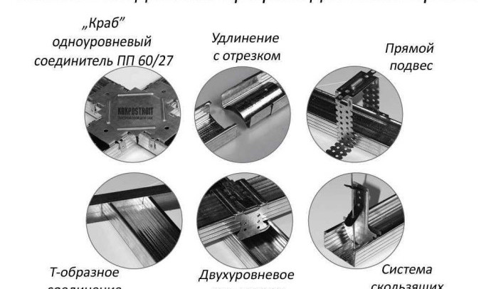 Как правильно крепить профиль для гипсокартона к стене: пошаговая инструкция