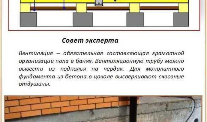 Вентиляция в бане: как правильно организовать обмен воздуха - советы и рекомендации