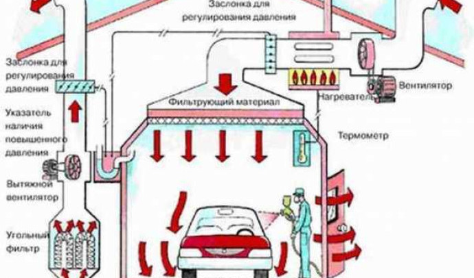 Вентиляция в гараже: как правильно организовать и обеспечить свежий воздух. Советы и рекомендации