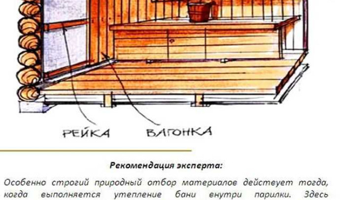 Отделка парильной комнаты в бане: лучшие советы и рекомендации