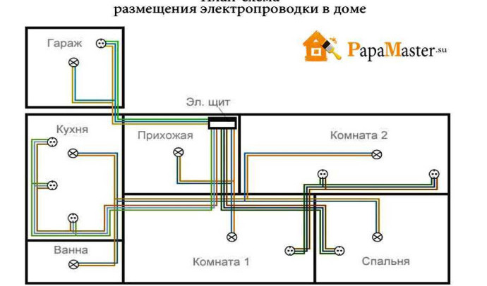 Как правильно провести электричество в гараж: полезные советы и рекомендации