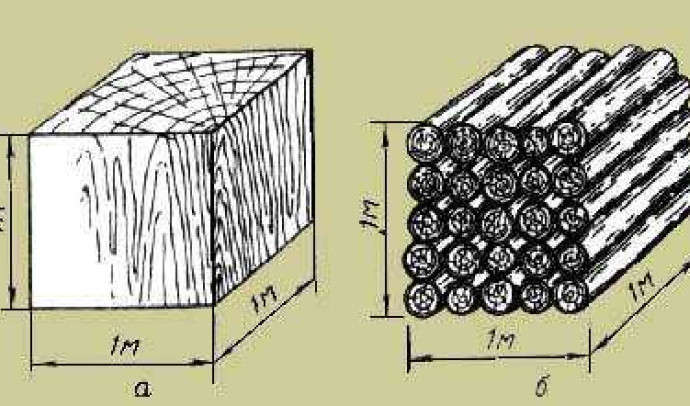 Как рассчитать кубатуру бревна: подробная инструкция и методы вычислений