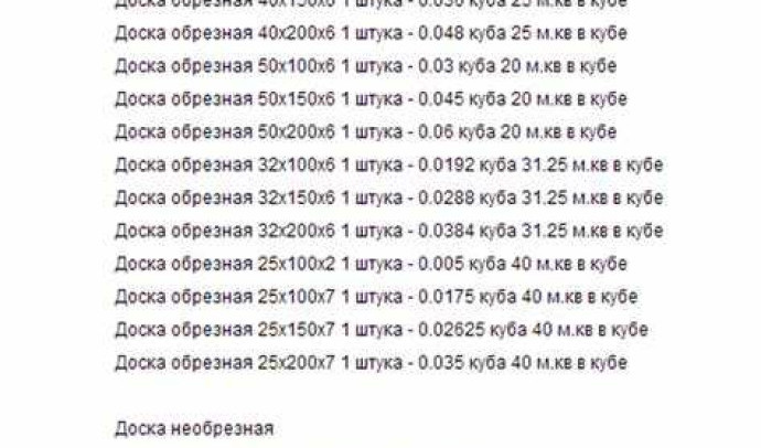 Как правильно рассчитать кубатуру доски: гайд от профессионалов для начинающих