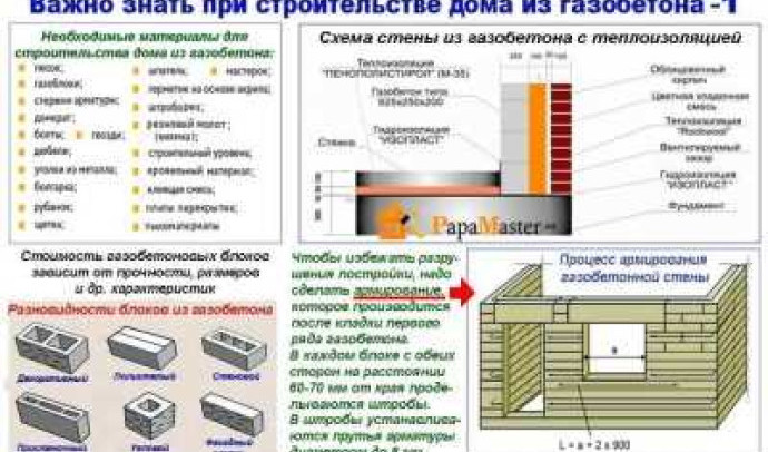 Как рассчитать стройматериалы для строительства дома: советы и рекомендации