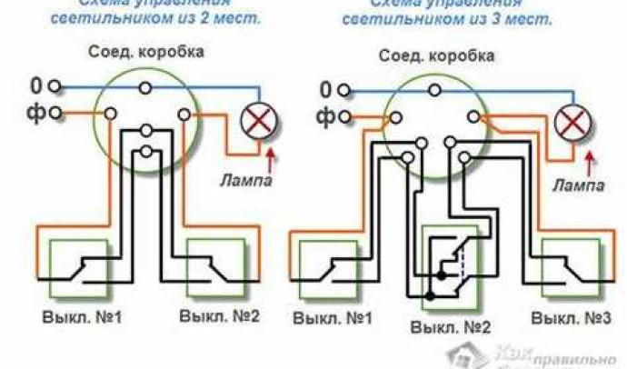 Электропроводка в гараже: полезные советы и рекомендации