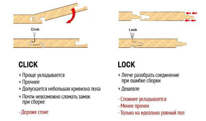 Как правильно уложить ламинат на деревянный пол: лучшие техники и советы