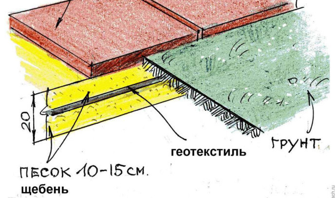 Как правильно уложить тротуарную плитку своими руками: пошаговая инструкция и полезные советы