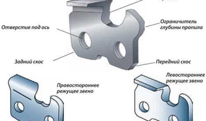 Как правильно затачивать цепь бензопилы: полезные советы и рекомендации