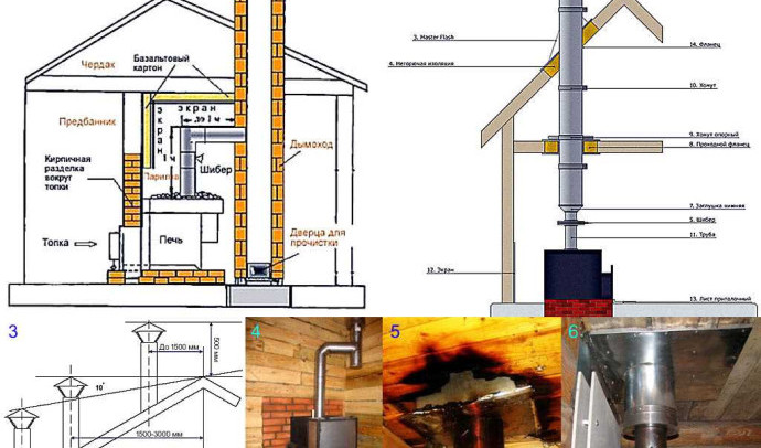 Как сделать дымоход в бане своими руками: подробное пошаговое руководство со схемами и фото