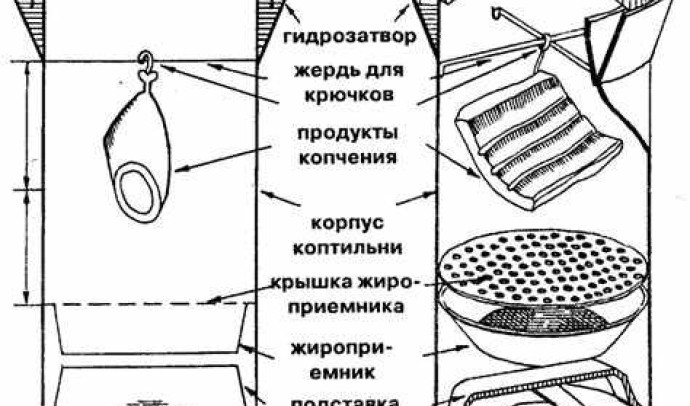 Коптилка из холодильника своими руками: пошаговая инструкция