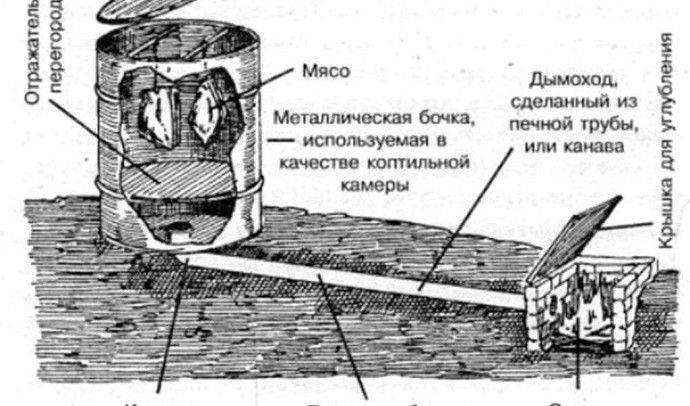 Как сделать коптильню из бочки своими руками: пошаговая инструкция для настоящих гурманов