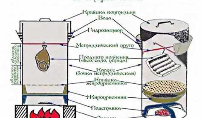 Как сделать коптильню из холодильника своими руками: подробное руководство