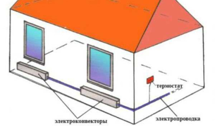 Отопление гаража на тосоле своими руками: пошаговая инструкция и советы от профессионалов