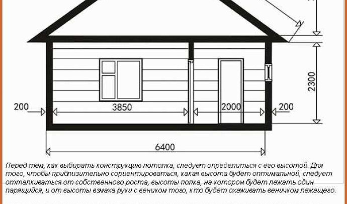 Как сделать потолок в бане своими руками: подробное пошаговое руководство для новичков и профессионалов