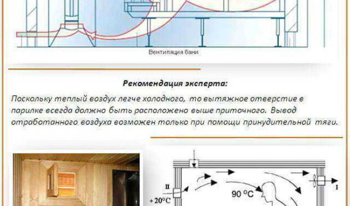 Как сделать вентиляцию в бане своими руками: подробная инструкция с фото и видео
