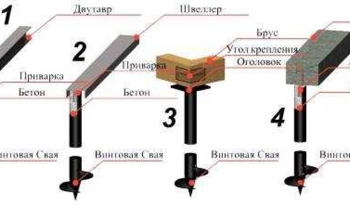 Как самостоятельно сделать винтовые сваи: подробная пошаговая инструкция