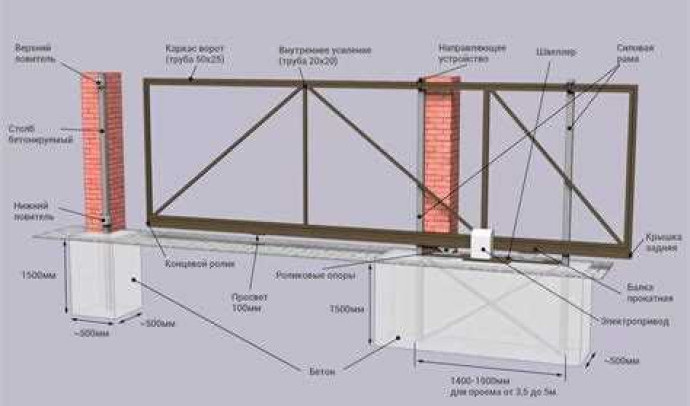 Как самостоятельно сделать ворота: подробный гайд и чертежи