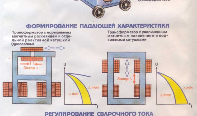 Основы работы сварочного трансформатора: принципы и устройство