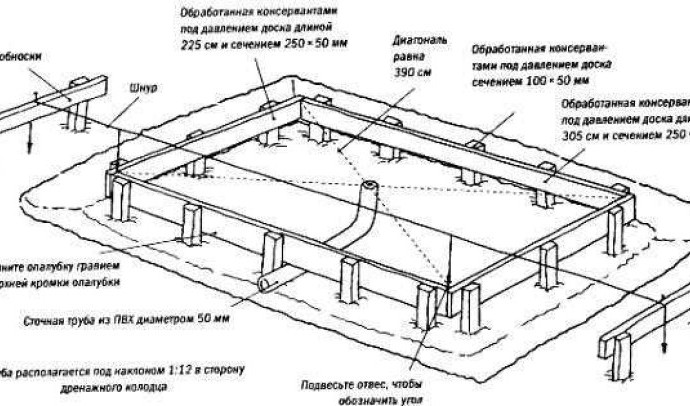 Установка теплицы: как выбрать и правильно установить фундамент