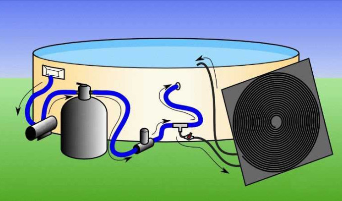 Водонагреватель для бассейна: как выбрать и установить? Подробные советы и рекомендации