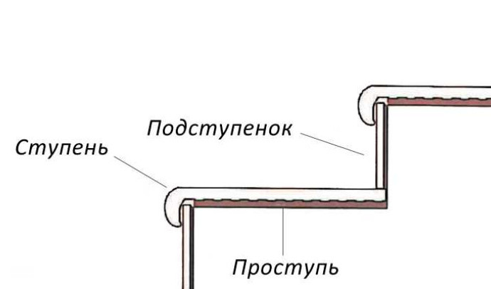 Как выбрать идеальные ступени для крыльца: советы и рекомендации