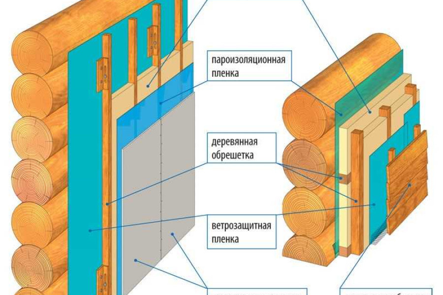 Какой утеплитель лучше выбрать для наружной стены: виды и сравнение ...