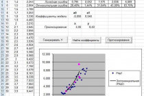 Корреляционный анализ в Excel: основы и примеры