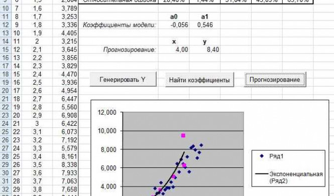 Корреляционный анализ в Excel: основы и примеры