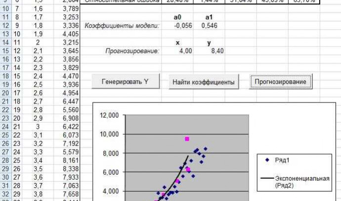 Корреляционный анализ в Excel: основы и примеры