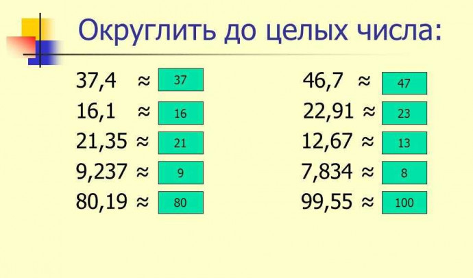 Округление чисел: принципы и правила