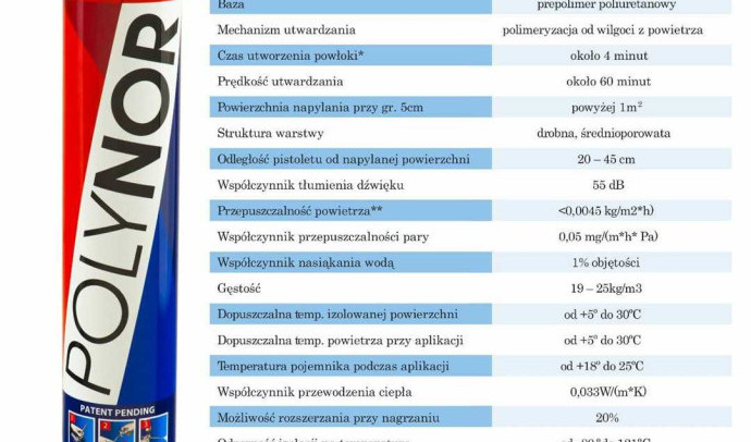 Пенный утеплитель в баллонах: как просто утеплить свой дом и сэкономить на отоплении